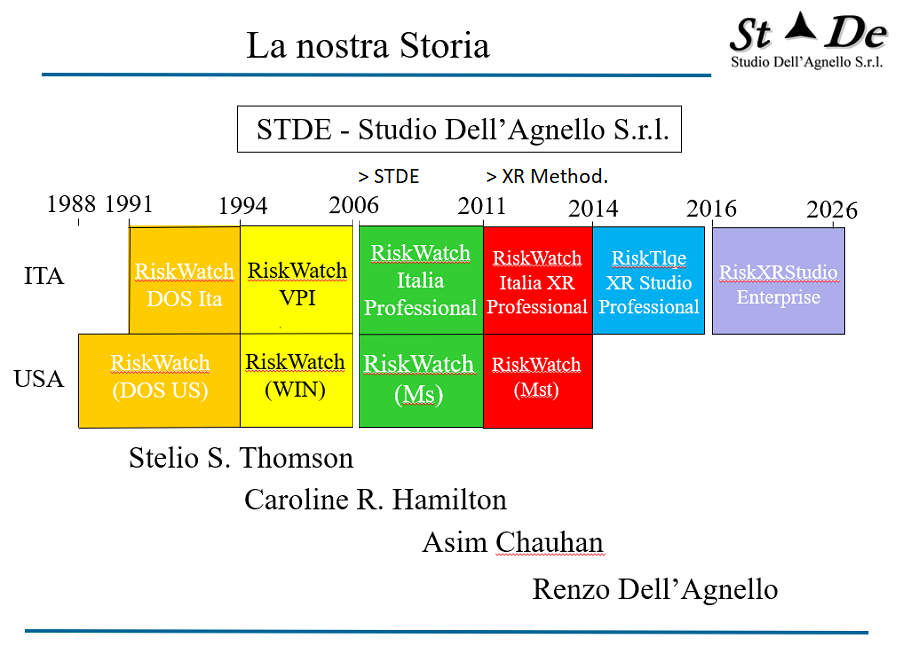 STDE History 2024